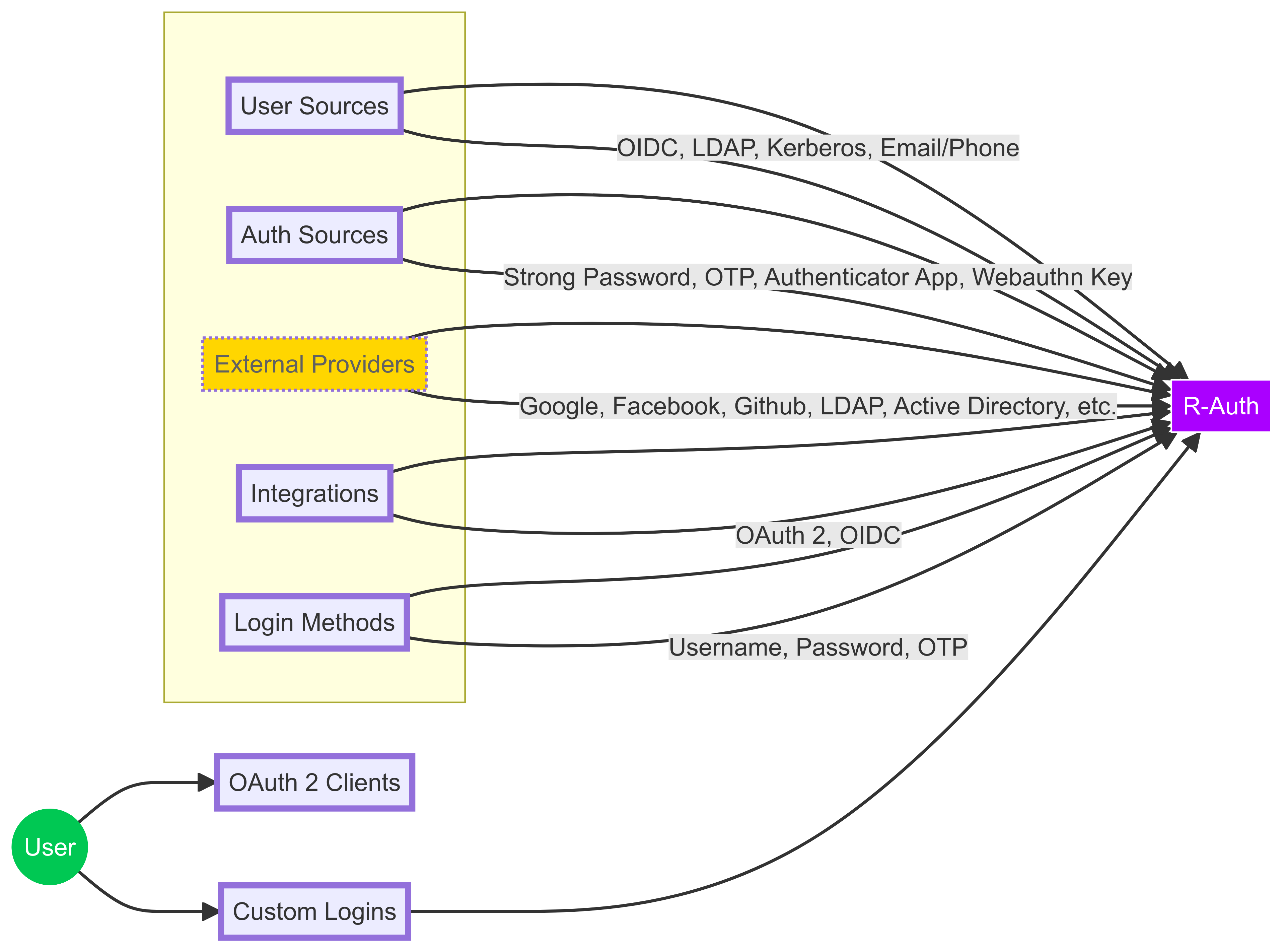 mermaid-ai-diagram-2024-07-31-141052