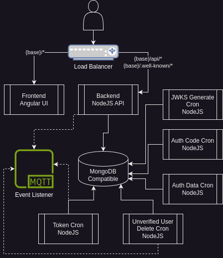 r-auth-app-arch